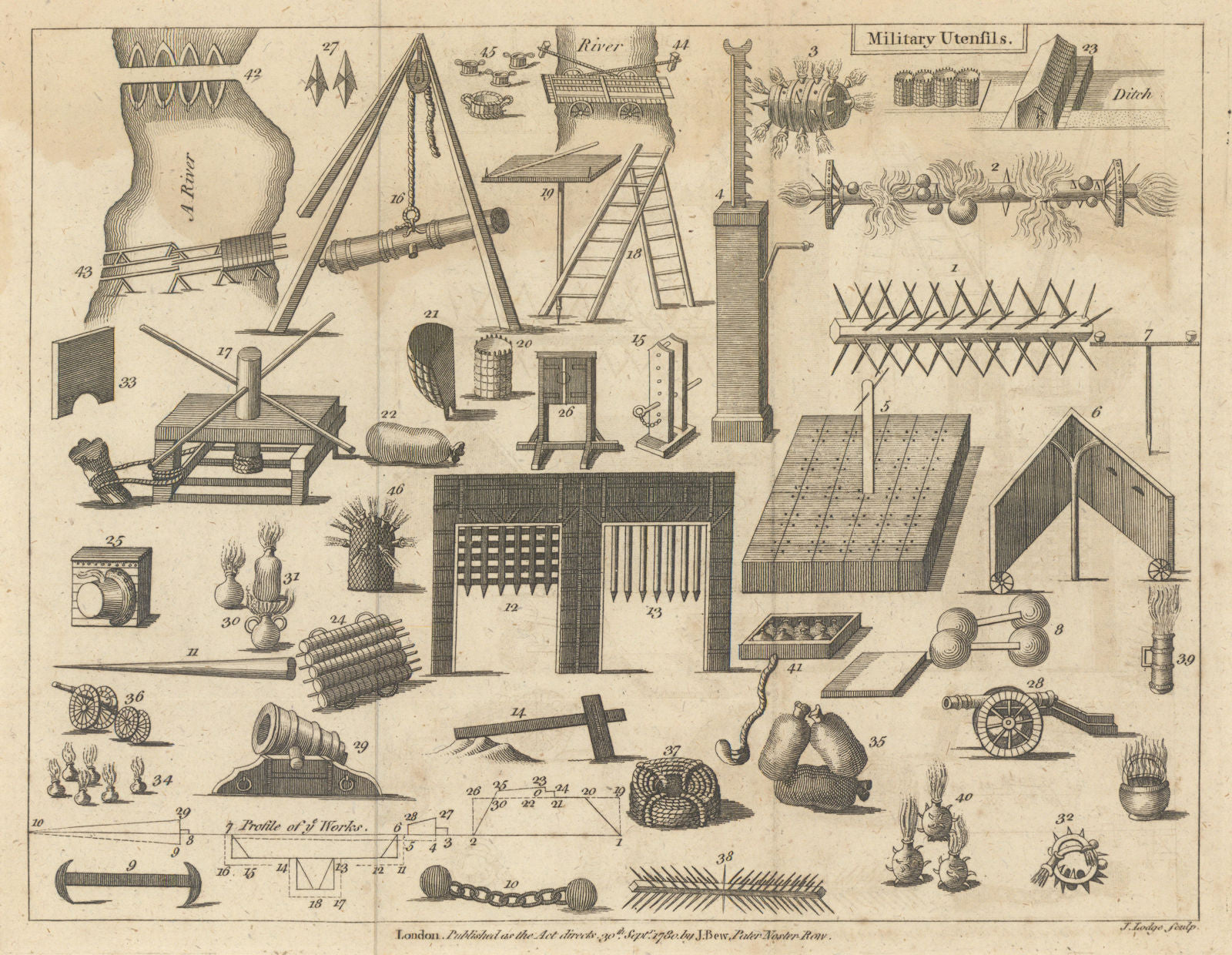 Military Utensils, by John Lodge 1780 old antique vintage print picture